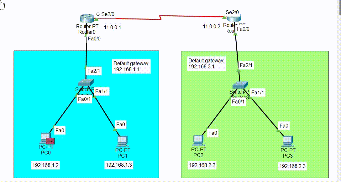How Does Static Routing Work on a Computer Network?