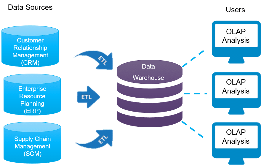 Understanding the Difference Between Database and Data Warehouse in Data Management