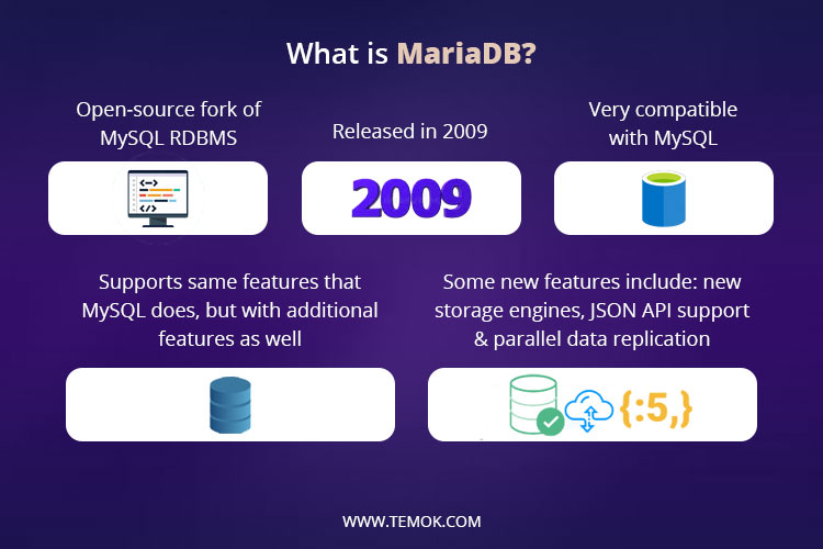 What is Mariadb