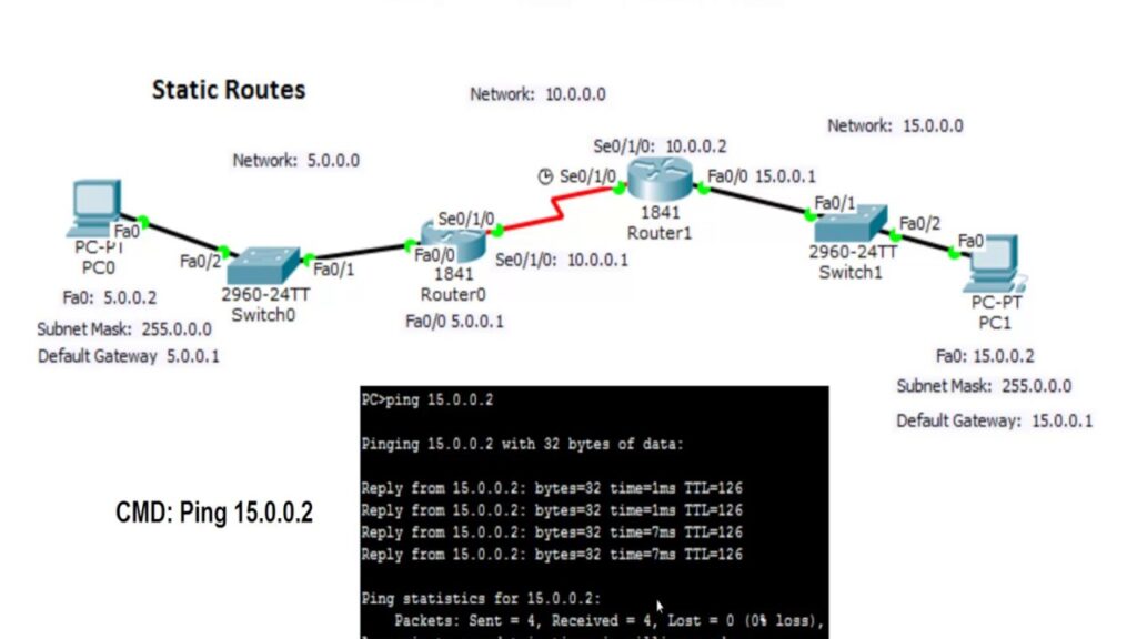 What is Static Routing?
