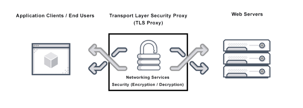 What is TLS?